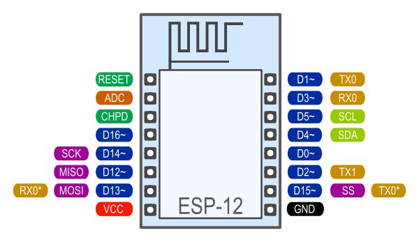 ESP8266-12