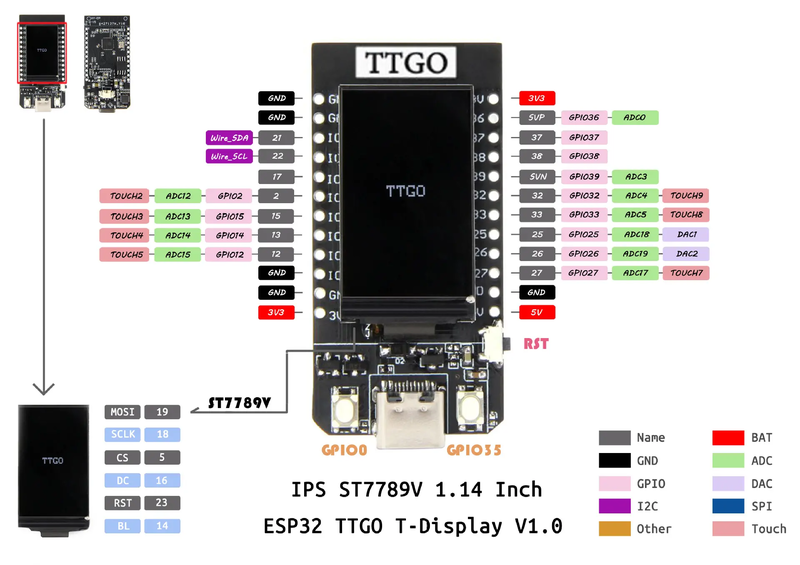 File:TTGO T-Display ESP32 CP2104 WiFi bluetooth Module 1.14 Inch LCD Development Board LILYGO for Arduino - products that work with official Arduino boards-schematic.png