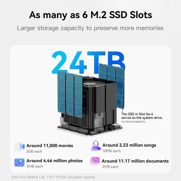File:Beelink ME Mini NAS Home Storage Device Intel Twin Lake N150 LPDDR5 4800MHz 12G RAM 64G Window 11 WiFi6 2.5Lan Mini PC Computer - AliExpress 7 - description - description image 12.jpg