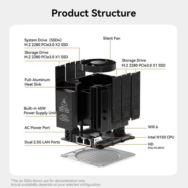 File:Beelink ME Mini NAS Home Storage Device Intel Twin Lake N150 LPDDR5 4800MHz 12G RAM 64G Window 11 WiFi6 2.5Lan Mini PC Computer - AliExpress 7 - description - description image 26.jpg